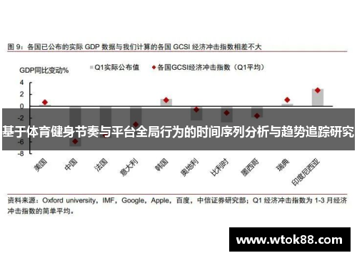基于体育健身节奏与平台全局行为的时间序列分析与趋势追踪研究