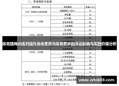 体育跳绳训练对提升身体素质与体育素养的深远影响与实践价值分析