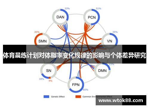 体育晨练计划对体脂率变化规律的影响与个体差异研究